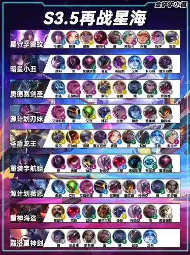 3.1云顶阵容插图1