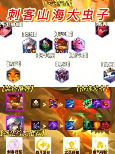 刺客惩戒阵容插图