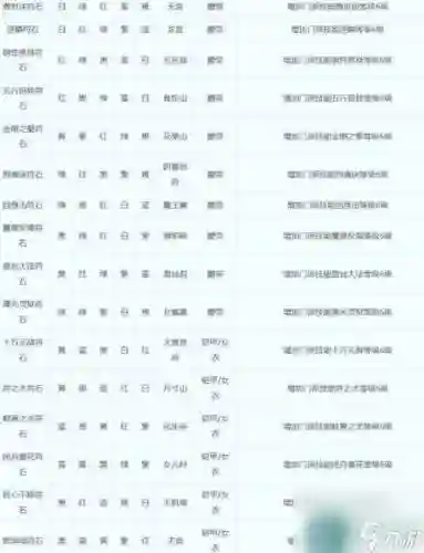 梦幻西游卡速封符石选择插图