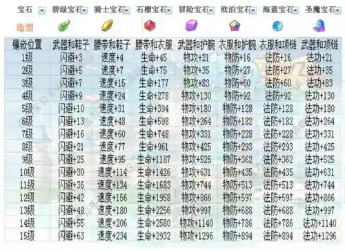 魔力宝贝手游法师装备打什么宝石6插图