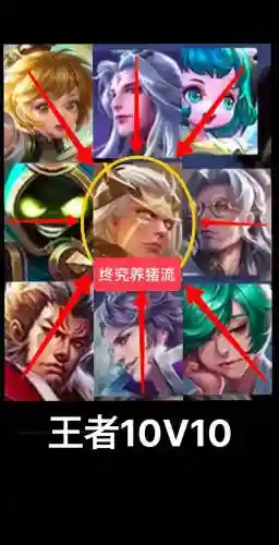 峡谷猥琐阵容插图