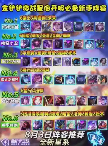 激战星海阵容圣盾阵容码插图