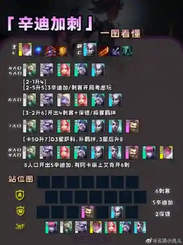 攻城锤阵容插图1