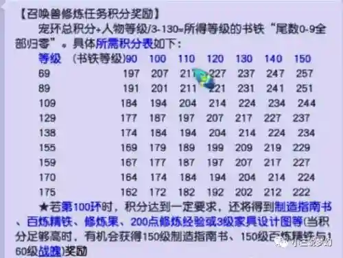 梦幻西游跑修的奖励插图1