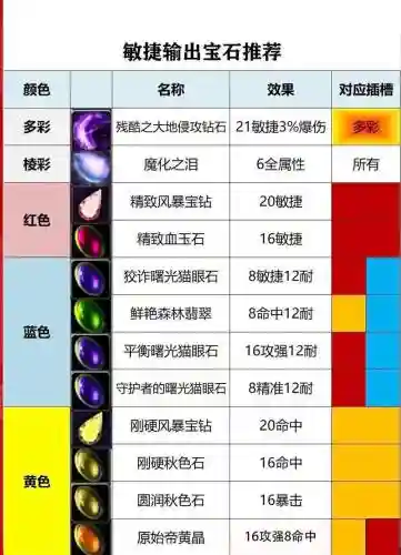2222阵容宝石插图1