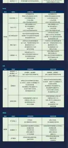 永恒之塔魔道练哪个生活技能好插图
