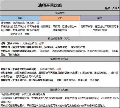决战80法技能插图