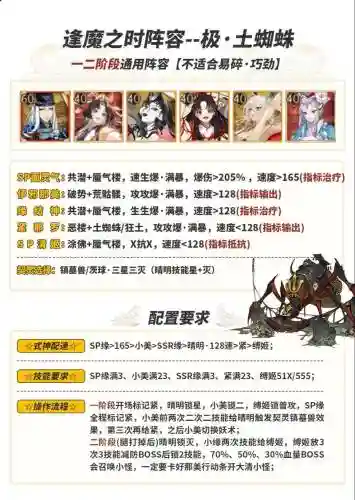 鬼蜘蛛阵容插图