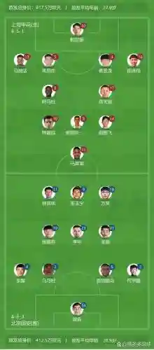 首发阵容几个插图1