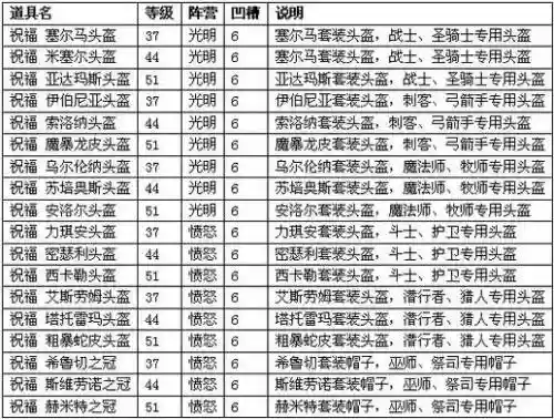 神泣刺客70装备代码插图1