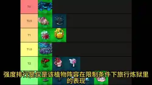 炼狱玩法阵容插图1