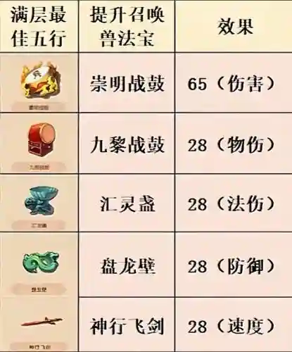 梦幻西游藏宝阁专用装备区分插图1