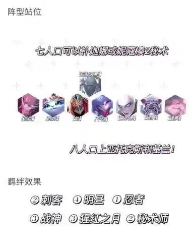 剧毒劫阵容插图1