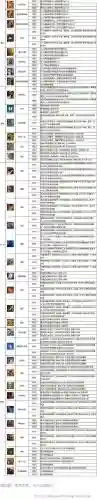 神泣刺客70装备代码插图