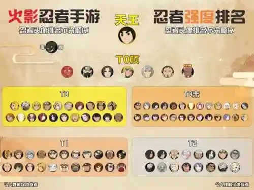 tft忍者阵容插图