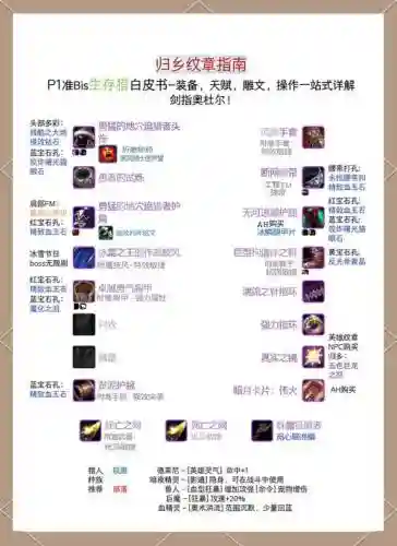 怎么查看装备碎片插图1