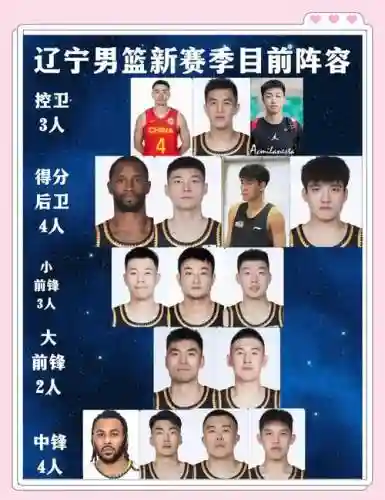 辽宁阵容2023插图
