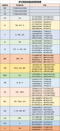 梦幻西游刀转造型插图1