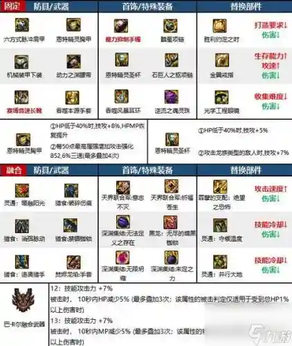 70版本气功史诗武器插图1