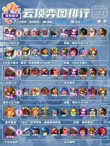 阵容总评100插图1