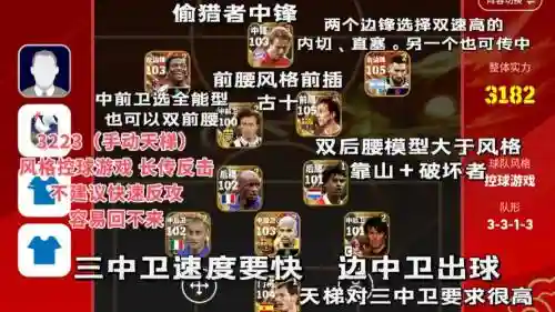 322阵容足球插图1
