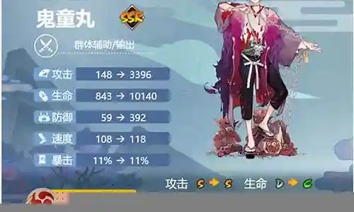 鬼童御魂搭配推荐阵容插图