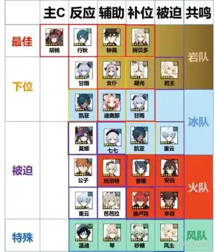 螺旋胡桃阵容插图