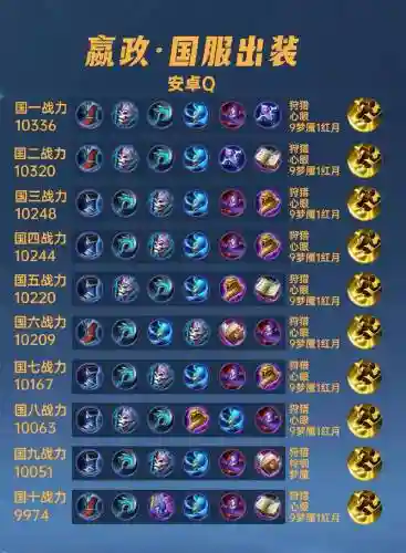 ad嬴政装备插图