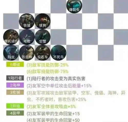 赤潮后期阵容插图