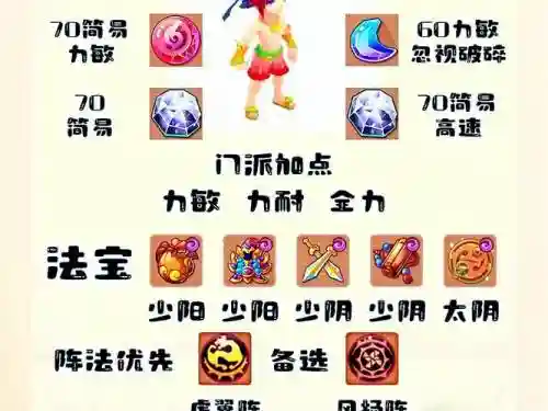 大唐buff阵容插图1