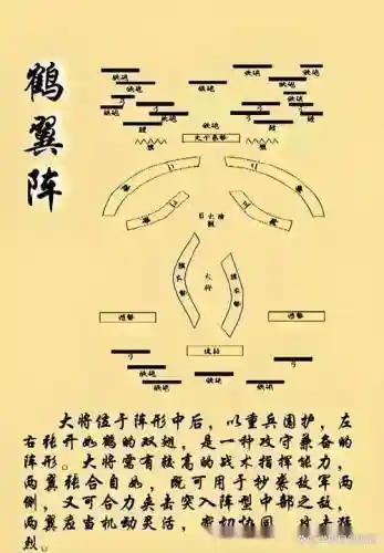古代攻防阵容插图1