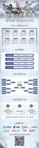 赛前阵容评级插图