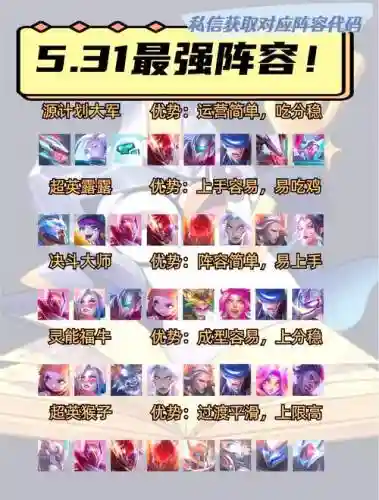 5.10最新阵容插图1