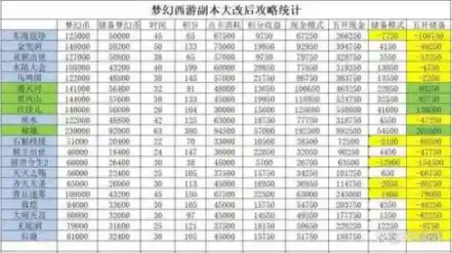 梦幻西游赚钱副本攻略2015插图