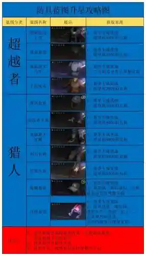 魂斗罗归武器升星碎片