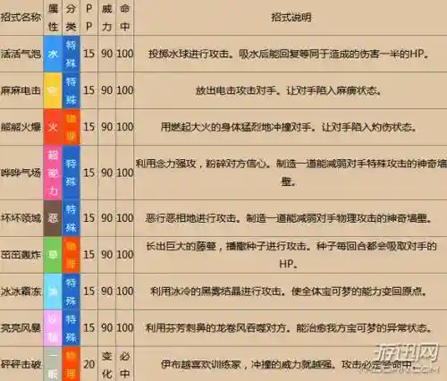 单技能化身几率插图1