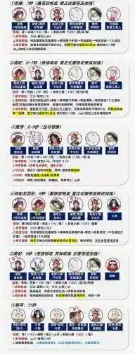 SP叶阵容插图1