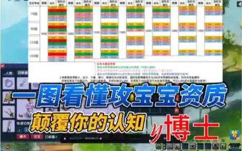 梦幻西游进阶过的宝宝可以合吗插图1