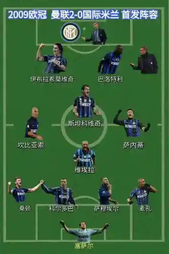 米兰2008阵容插图