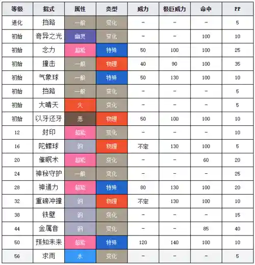 神奇宝贝复刻古铜钟攻略插图