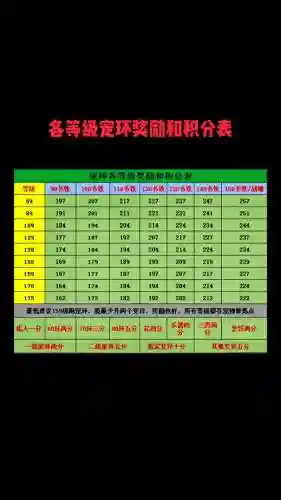 梦幻西游跑修的奖励插图