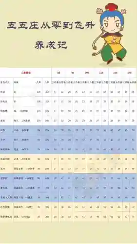 梦幻西游五庄按什么算伤害插图