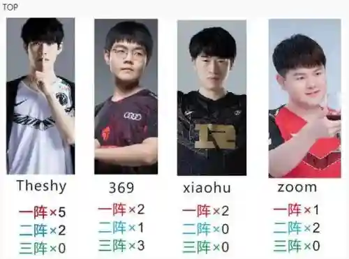 jackylove阵容插图1