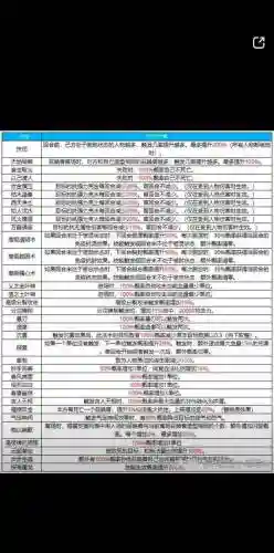大话西游技能端代码插图1