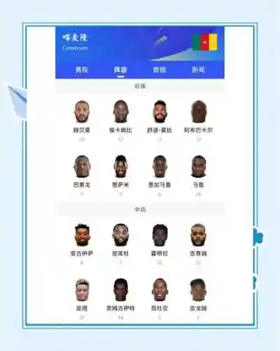 喀麦隆阵容分析插图