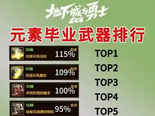 dnf元素过度装备插图