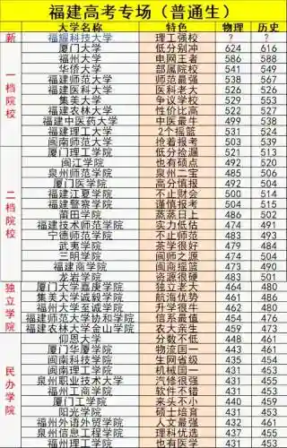 福建高校阵容插图1