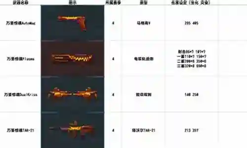 csol英雄武器哪个最好插图