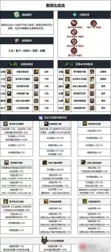 dnf召唤装备选择起源插图