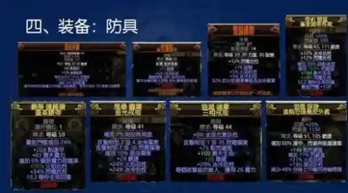 流放之路游侠刷装备插图